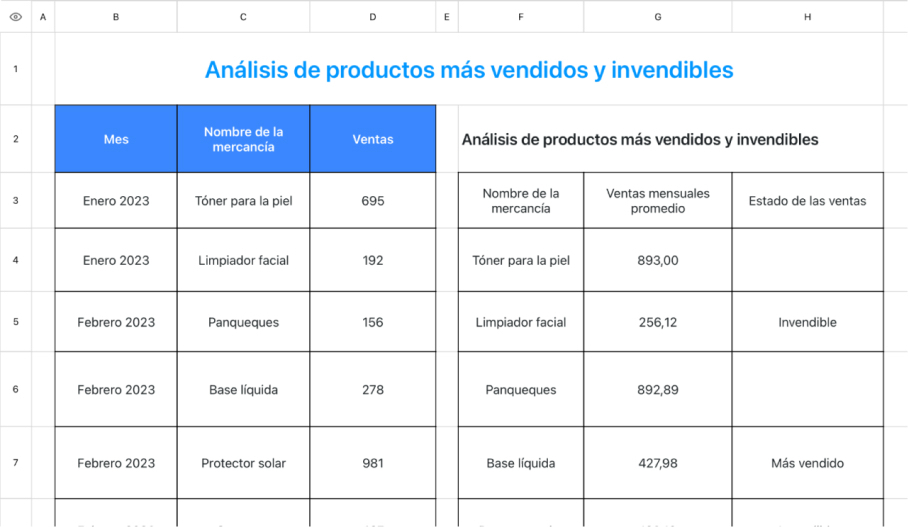 Análisis de productos más vendidos y invendibles